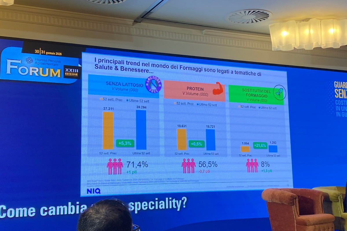 Il Forum Impresa Persona Agroalimentare 2026 si è svolto gli scorsi 30 e 31 gennaio a Milano Marittima (Ra)